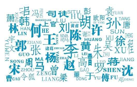 广西姓氏爆料最新消息是什么,最新家族传承揭秘,探寻广西姓氏源流与变迁 第3张 广西姓氏爆料最新消息是什么,最新家族传承揭秘,探寻广西姓氏源流与变迁 第3张